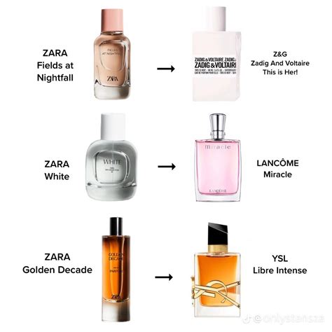 dupes for perfumes|best perfume dupe website.